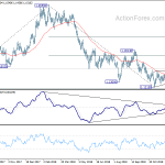 eurusd20190109c2