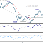 eurusd20190112w3