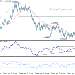 eurusd20190129a2