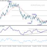 eurusd20190130a2