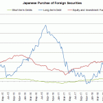 foreign bonds