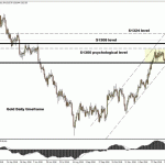 forextime2019013062