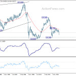 gbpjpy20190112w4