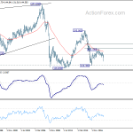 gbpjpy20190126w4