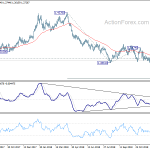 gbpusd20190105w2