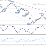 gbpusd20190105w3