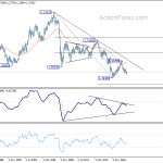 gbpusd20190105w4