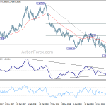 gbpusd20190112w2