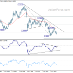 gbpusd20190112w4