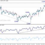 gbpusd20190130a1