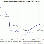 jp cpi