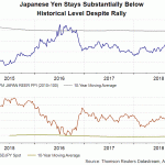 jpy rate