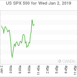 marketpulse2019010261