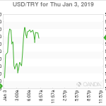 marketpulse2019010362