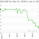 marketpulse20190105w1