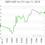 marketpulse20190112w1