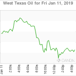 marketpulse20190112w2