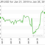 marketpulse20190126w1