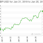 marketpulse20190126w2