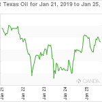 marketpulse20190126w4