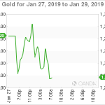 marketpulse2019012862