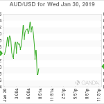 marketpulse2019013062