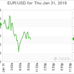 marketpulse2019013161