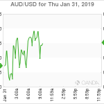 marketpulse2019013162