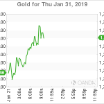 marketpulse2019013164