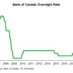 tdbank20190105w9