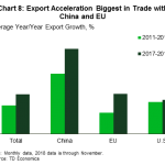 tdbank2019012818