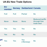 trade option