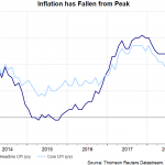 uk cpi