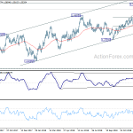 usdcad20190103b2