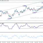 usdcad20190105w2