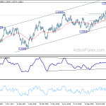 usdcad20190108a2