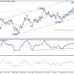 usdcad20190110a2