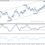 usdcad20190111a2