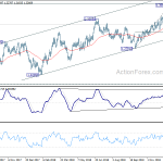 usdcad20190112w2