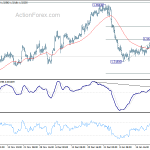 usdcad20190126w1