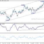 usdcad20190126w2