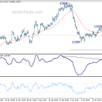 usdcad20190129a1