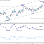 usdcad20190129a2