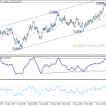 usdcad20190131a2