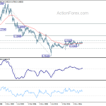 usdchf20190105w4