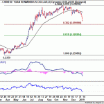 usdcnh20190112w1