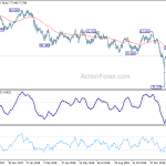 audjpy20190209w5