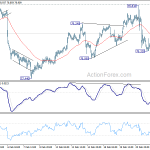 audjpy20190223w1