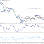 audusd20190202w3