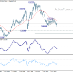 audusd20190202w4